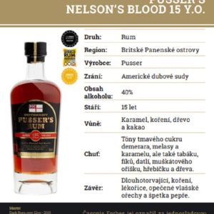 Pusser´s Nelson´s Blood 0